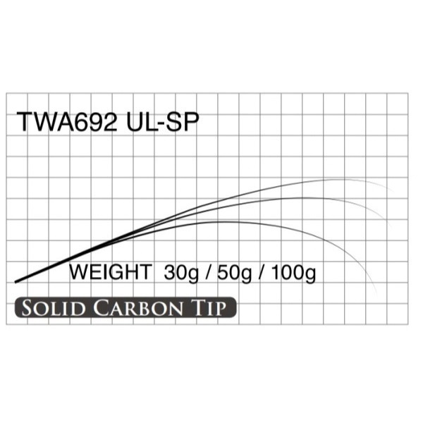 T-Russell/TWA 692UL-SP(トラウト)